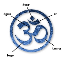 om